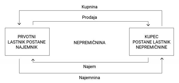 sale and leaseback SLO final